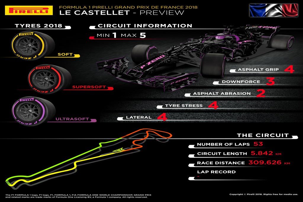 GP Γαλλίας: Με τις μαλακές γόμες η Pirelli