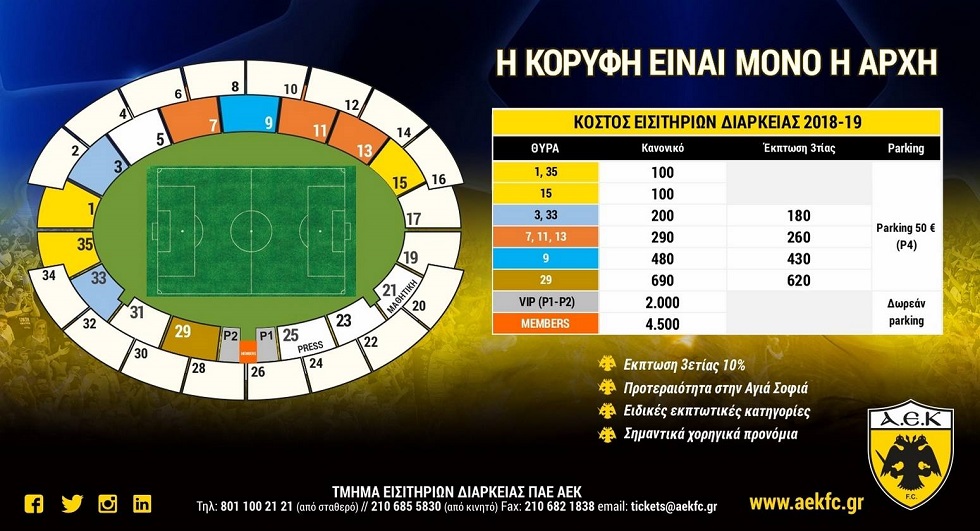 Ρεκόρ 5ετίας στα διαρκείας της ΑΕΚ –Ξεπέρασε τις 7.500 πωλήσεις