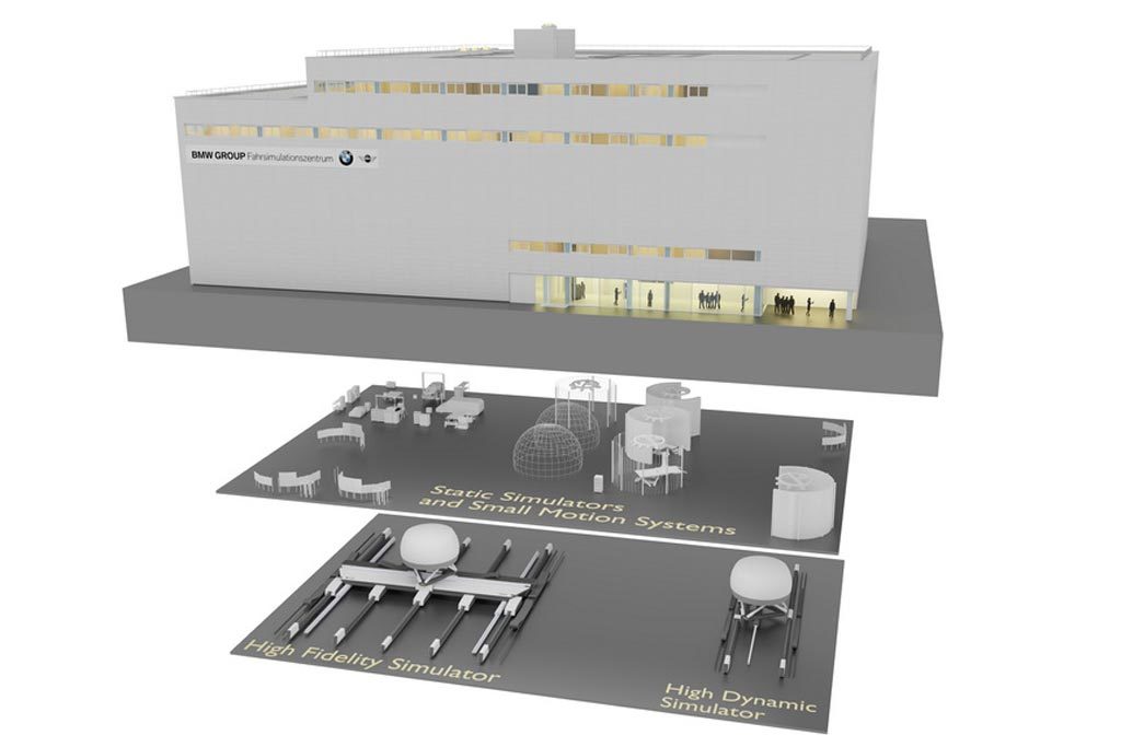 Κέντρο Προσομοίωσης Οδήγησης στο Μόναχο από την ΒΜW