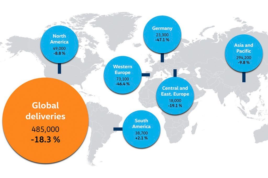 Οι επιδόσεις της VW τον Σεπτέμβριο