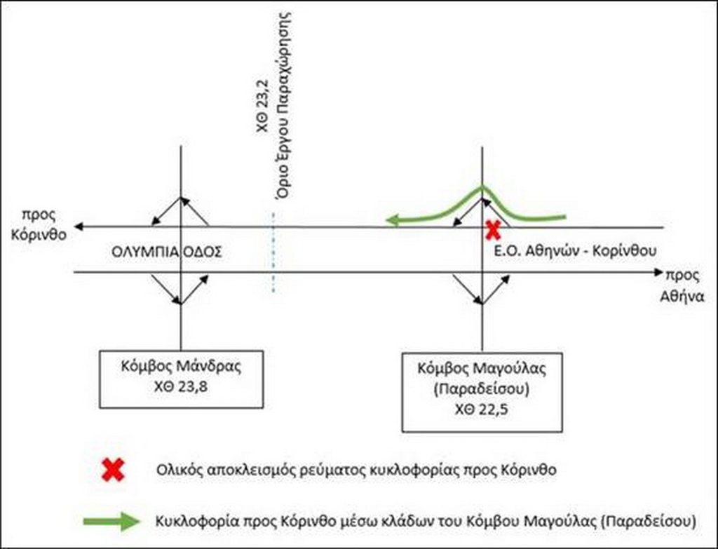 Κυκλοφοριακές ρυθμίσεις στον Α/Κ Μαγούλας (Παραδείσου)