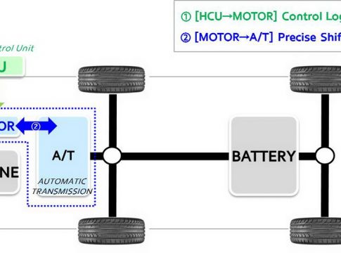 H KIA παρουσιάζει το πρώτο Active Shift Control