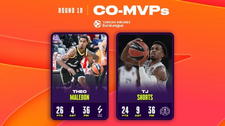 Μοιράστηκαν το βραβείο του MVP της αγωνιστικής Μαλεντόν και Σορτς (vid)