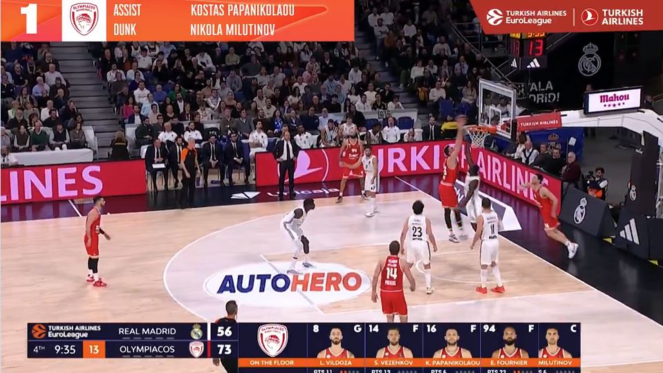 Με τον Μιλουτίνοφ στην κορυφή το top-10 της Euroleague (vid)